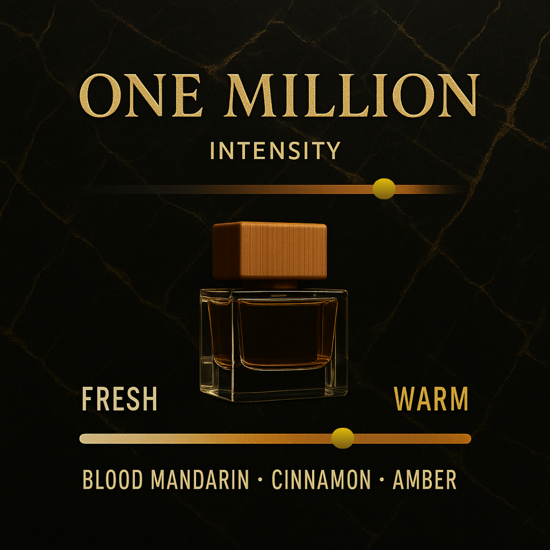 Million